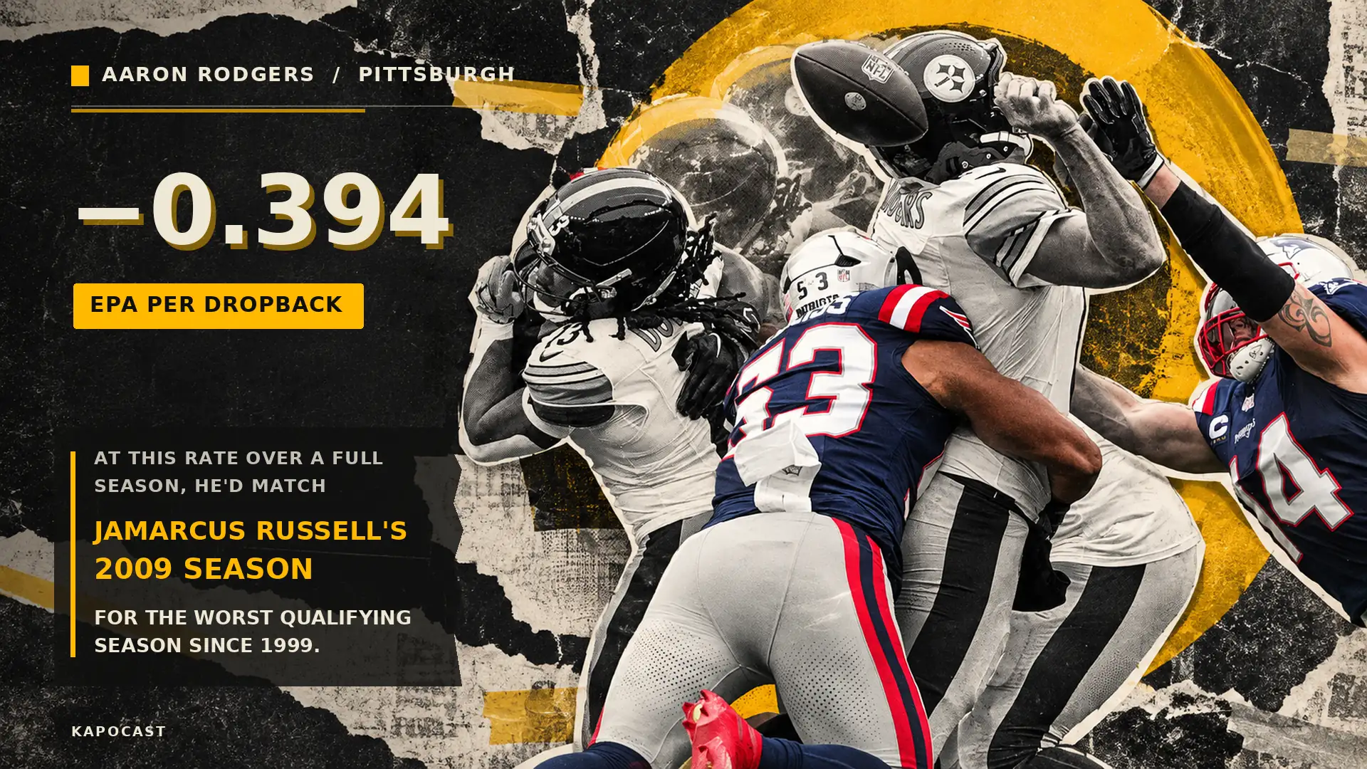 Are There More Elite Quarterbacks Now, or Just Fewer Bad Ones?